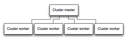 Balancing between application instances using the cluster API